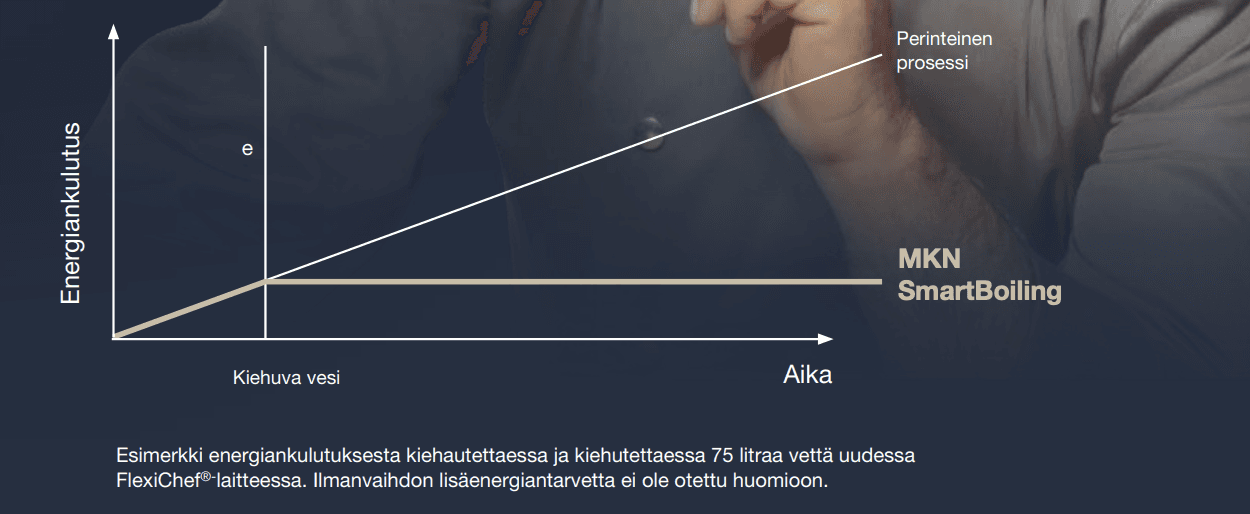 FlexiChef SmartBoiling