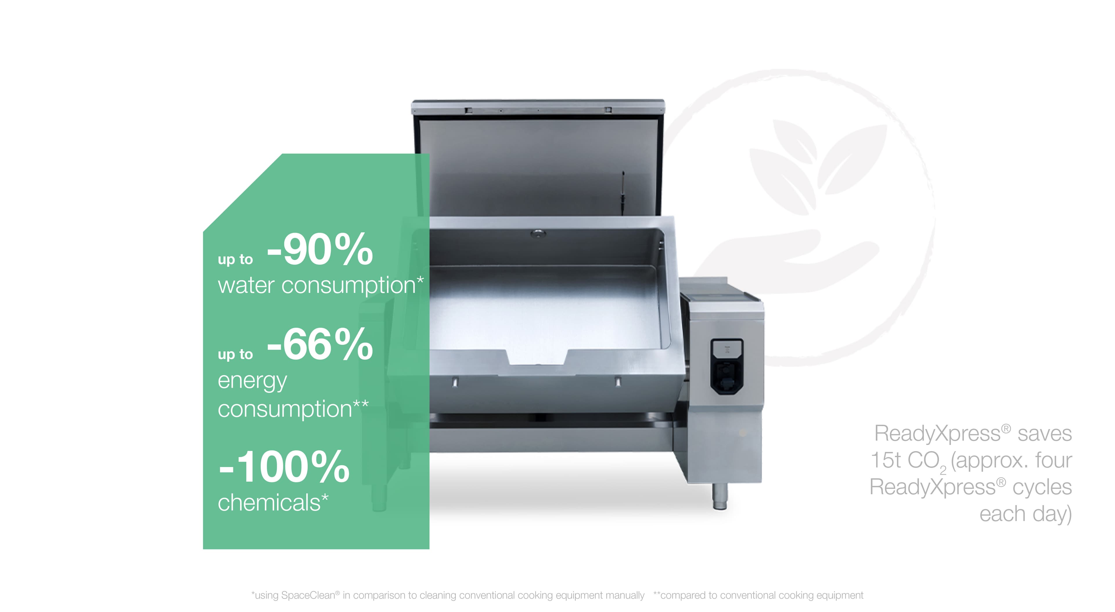 FlexiChef energiansäästö