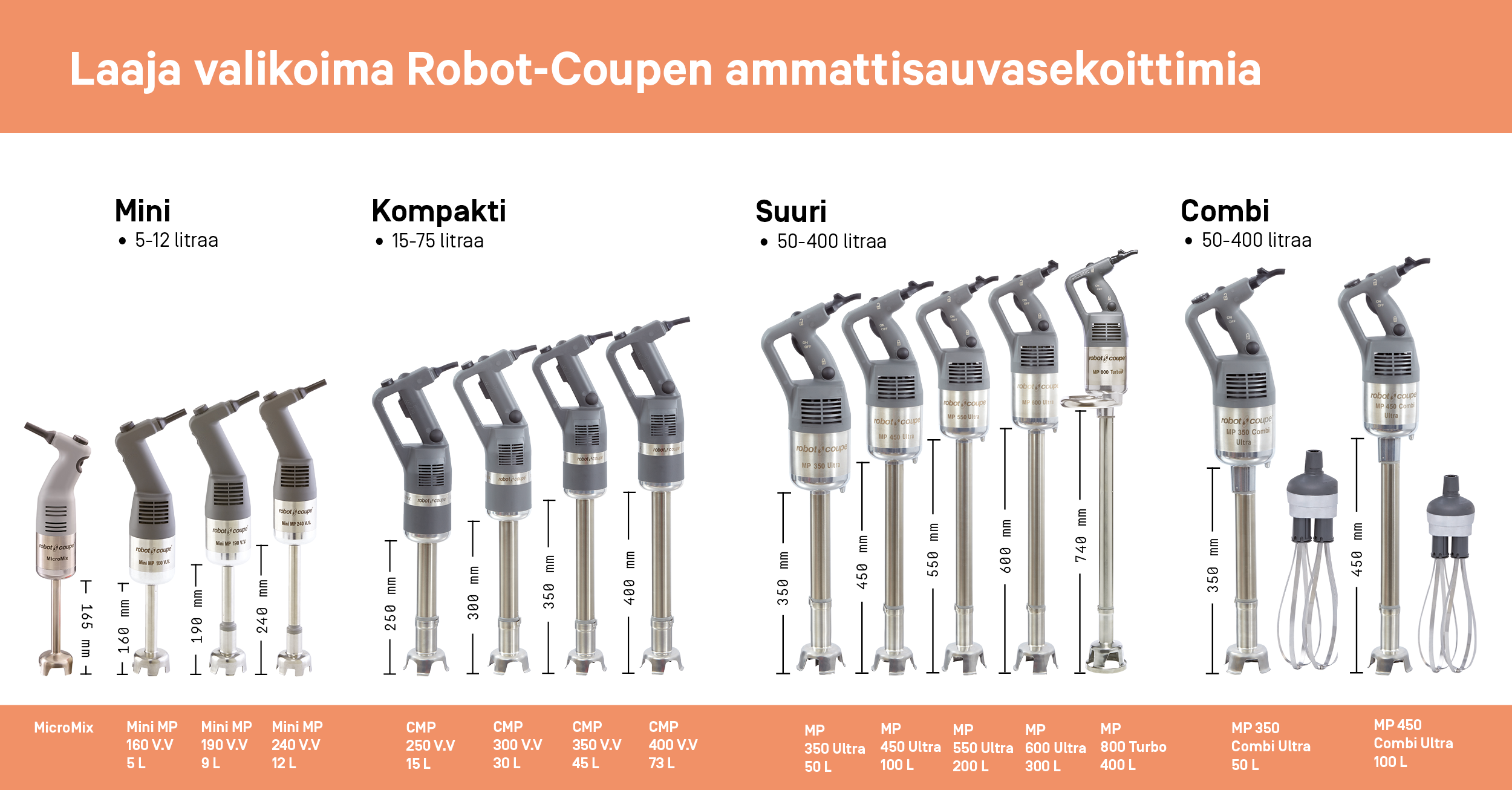 Robot Coupe_valikoima sauvasekoittimia_2